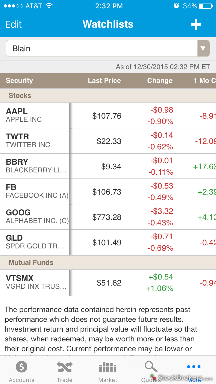 Merrill Edge Review 2017